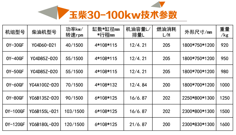 玉柴30-100kw參數(shù)